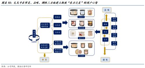 K型復(fù)蘇與優(yōu)質(zhì)供給的交匯點(diǎn) 信息技術(shù)咨詢服務(wù)如何重塑紡織品與服裝行業(yè)年度格局
